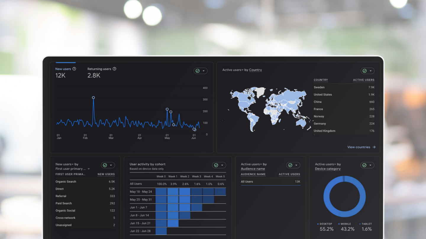 Analytics and data monitoring