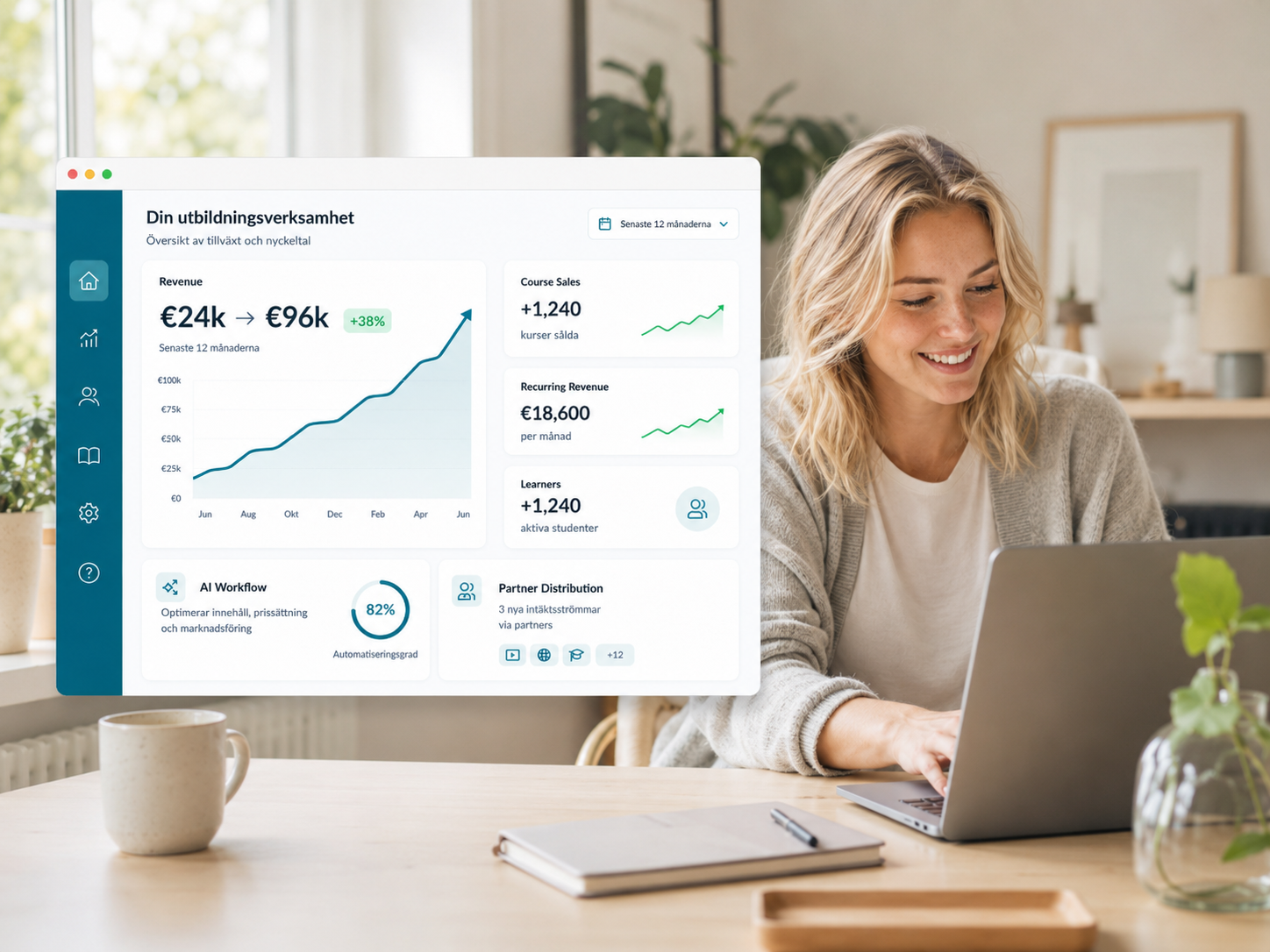 Coursio dashboard showing growth in an online education business